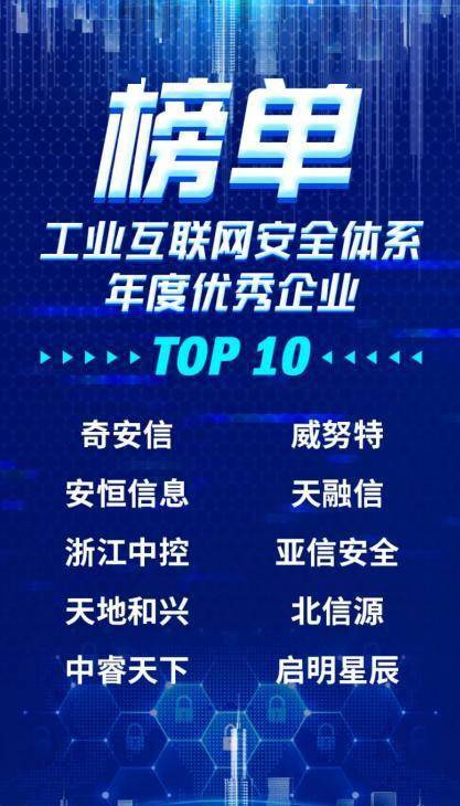 工業互聯網安全榜單揭曉 奇安信強勢奪冠，定義互聯網安全服務新標桿