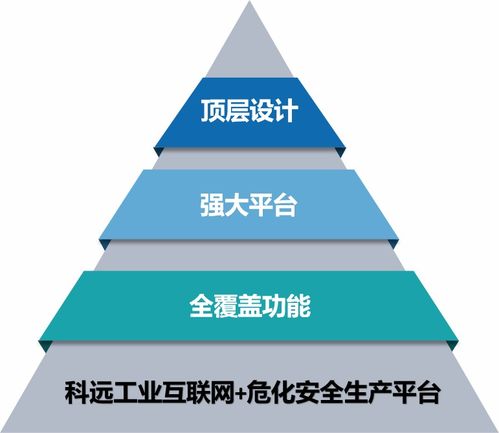 筑牢安全防線 | 科遠方案重磅發布 工業互聯網賦能危化安全生產與網絡安全