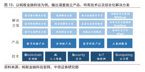 BATJ+TMD 互聯網流量巨頭的金融版圖與安全服務新戰線