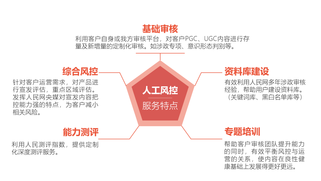 維護互聯網內容安全，人民網是這樣做的！