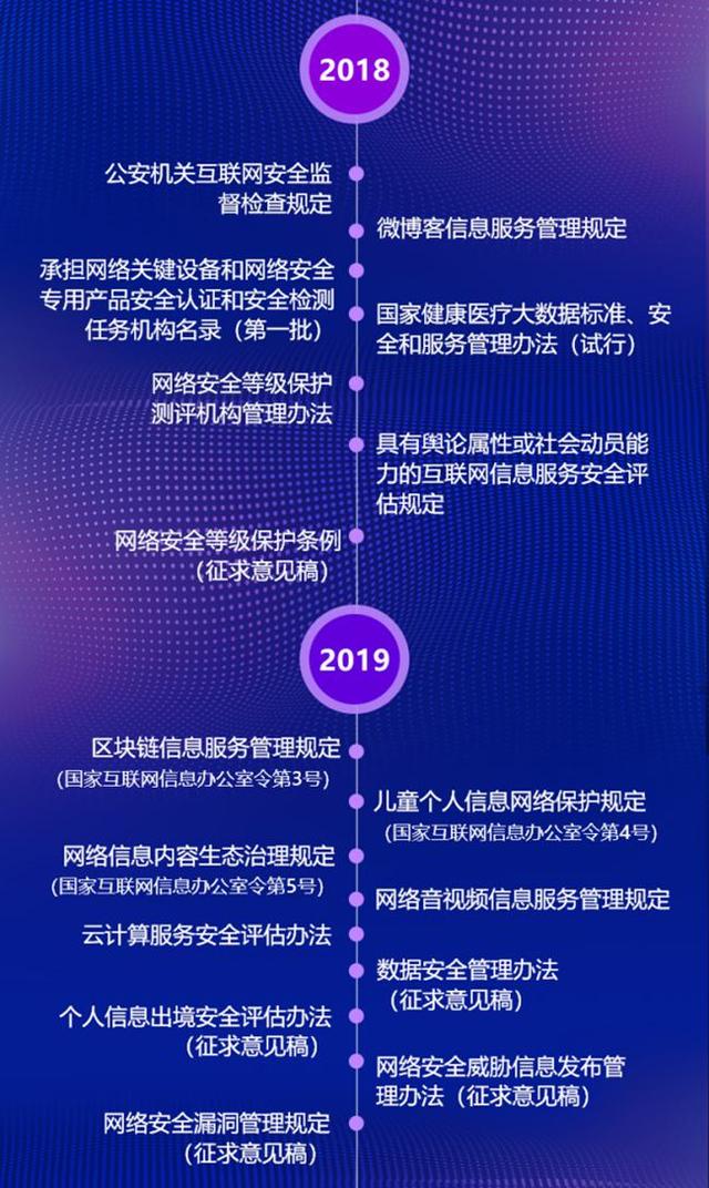 《網絡安全法》發展歷程與互聯網安全服務演進