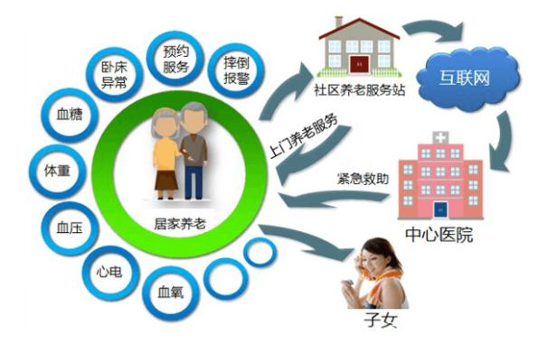 織密安全網，守護夕陽紅——互聯網安全服務如何支撐居家養老高質量發展