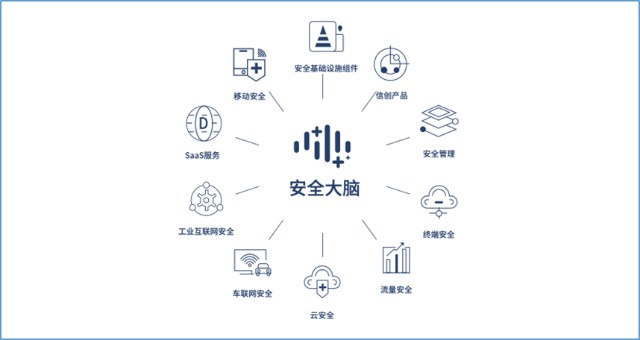 三六零2021年報 研發投入占營收28.74%，勇當中國戰略科技力量，筑牢互聯網安全防線