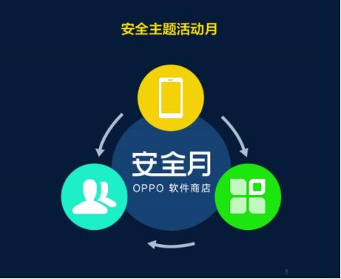 從2017安全年度報告 讀懂OPPO軟件商店的安全法則